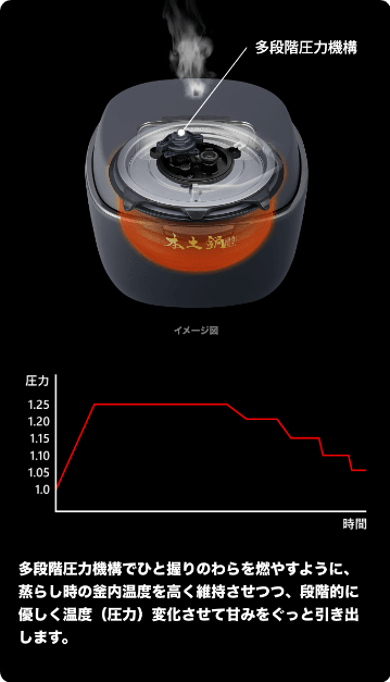 一流の品質 ユープランタイガー魔法瓶 炊飯器 土鍋ご泡火炊き JPL-G100-KL ミネラルブラック
