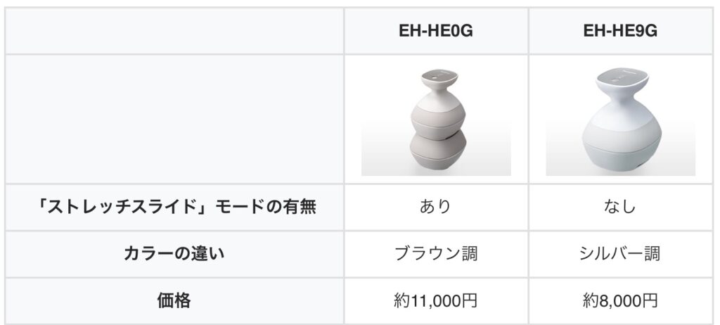 EH-HE0GとEH-HE9Gの違いは？パナソニック頭皮エステを比較！