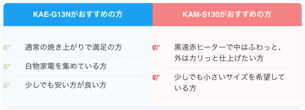 KAE-G13NとKAM-S130の違いを比較！どっちがおすすめ？