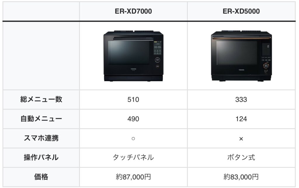 ER-XD7000とER-XD5000の違いを比較！どっちがおすすめ？