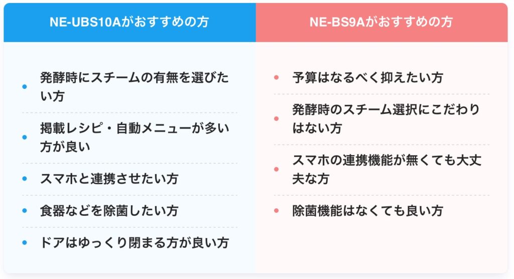 NE-UBS10AとNE-BS9Aの違いは？どっちがおすすめ？