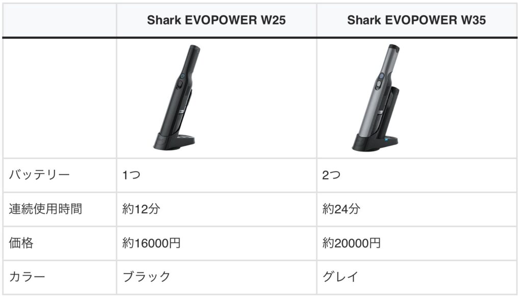 Shark EVOPOWER W25とW35の違いは？どっちがおすすめ？