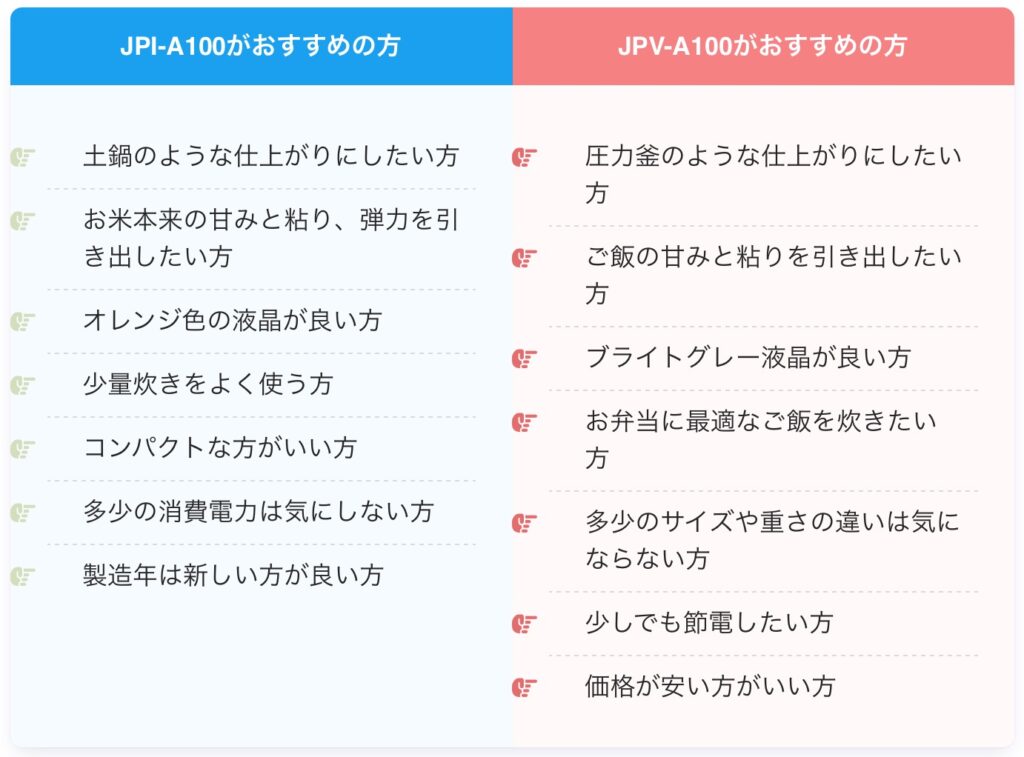 JPI-A100とJPV-A100の違いを比較！どっちがおすすめ？