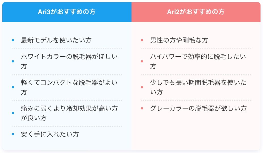 Ulike Air3とAir2の違いを比較！どっちがおすすめ？