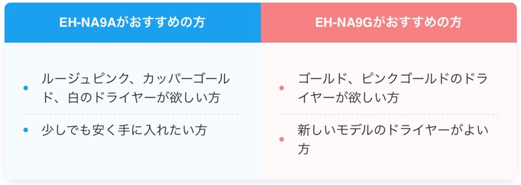 EH-NA9AとEH-NA9Gの違いを比較！どっちがおすすめ？EH-NA9AとEH-NA9Gの違いを比較しました。EH-NA9AとEH-NA9Gの違いを比較！どっちがおすすめ？