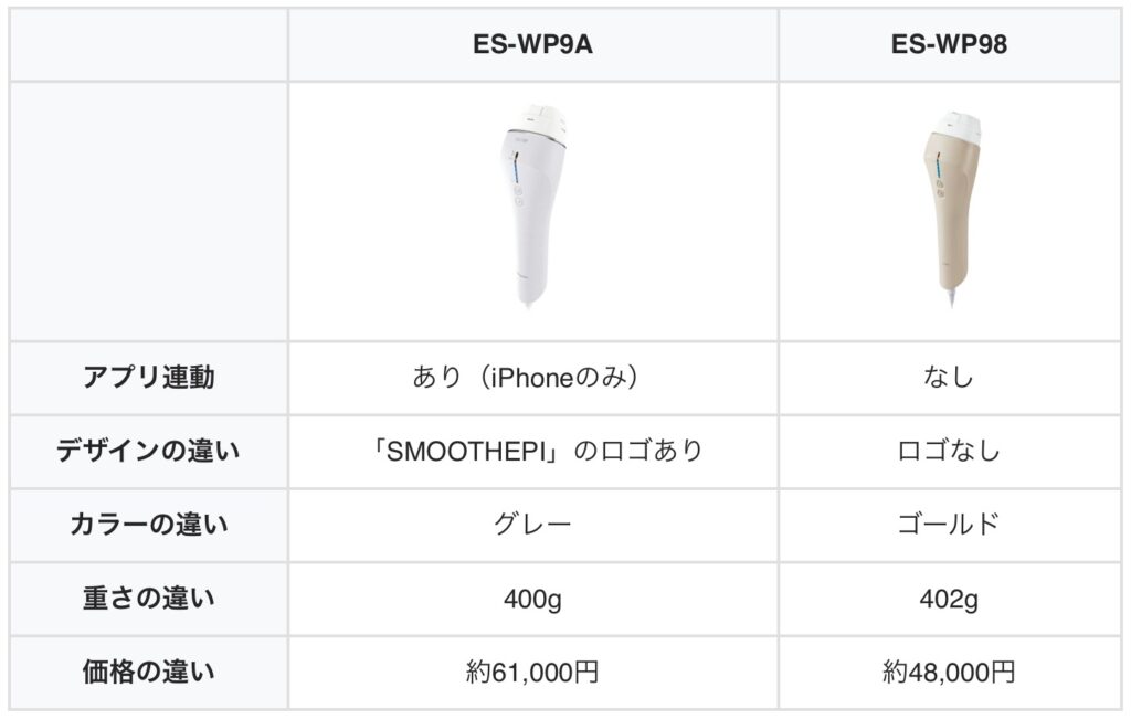 ES-WP9AとES-WP98の違いを比較！どっちがおすすめ？