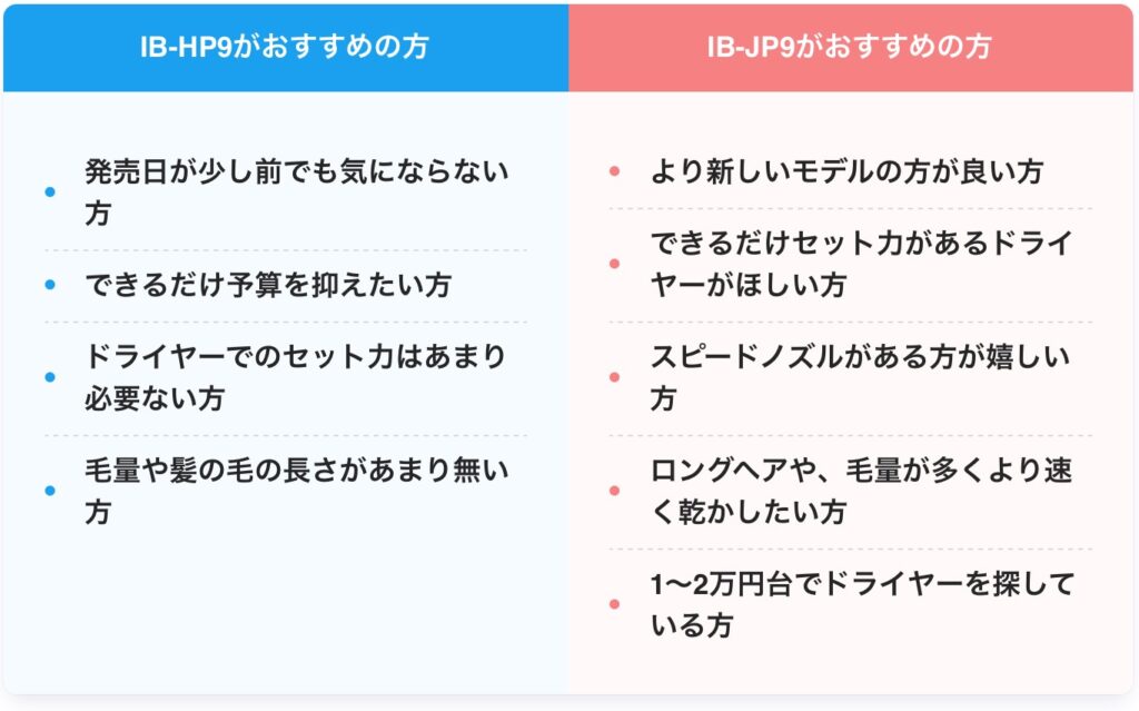 IB-HP9とIB-JP9の違いを比較！どっちがおすすめ？