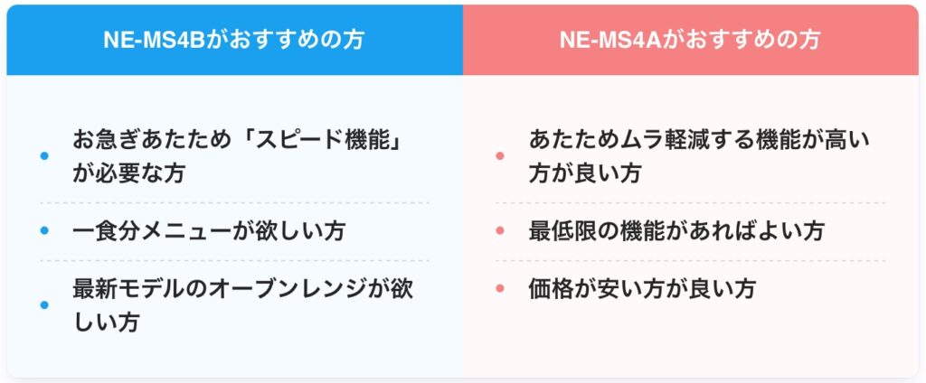 NE-MS4BとNE-MS4Aの違いを比較！どっちがおすすめ？