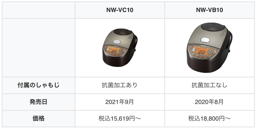 NW-VC10とNW-VB10の違いを比較！どっちがおすすめ？