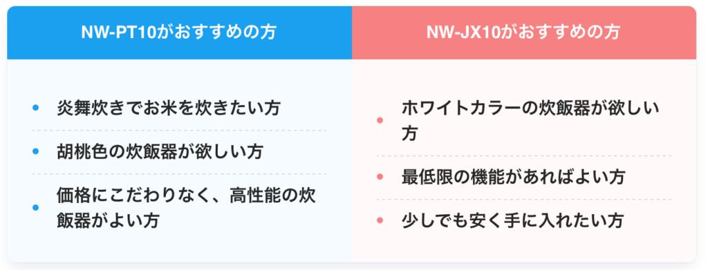 NW-PT10とNW-JX10の違いを比較！どっちがおすすめ？