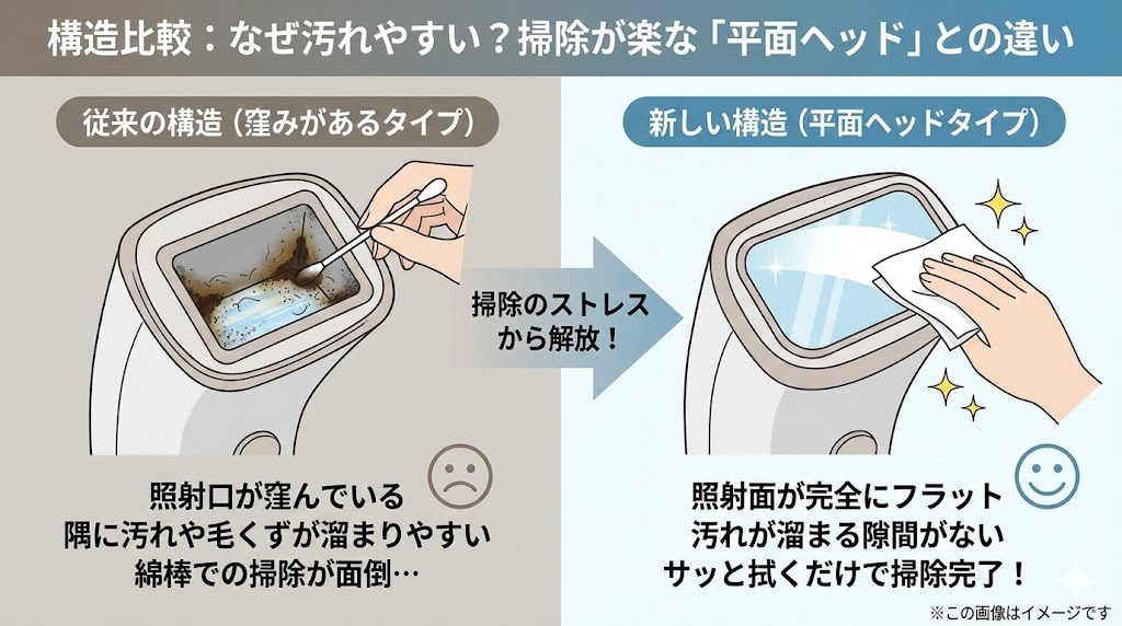 構造上、ブラウンは汚れが溜まりやすい?掃除の手間から解放される「平面ヘッド」とは