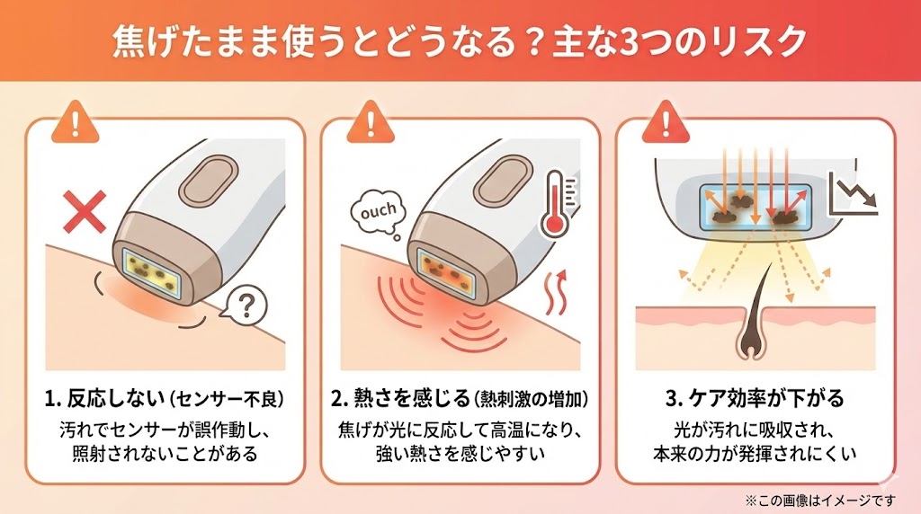 焦げたまま使うとどうなる?「反応しない」トラブルや「熱さ」の原因に