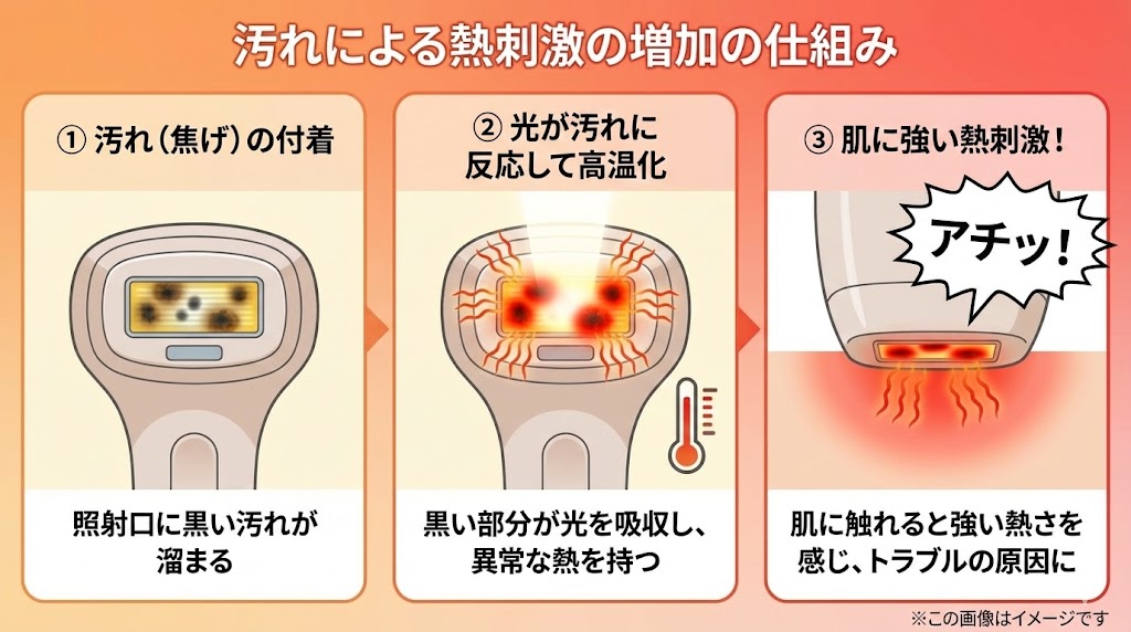 焦げたまま使うとどうなる?「反応しない」トラブルや「熱さ」の原因に