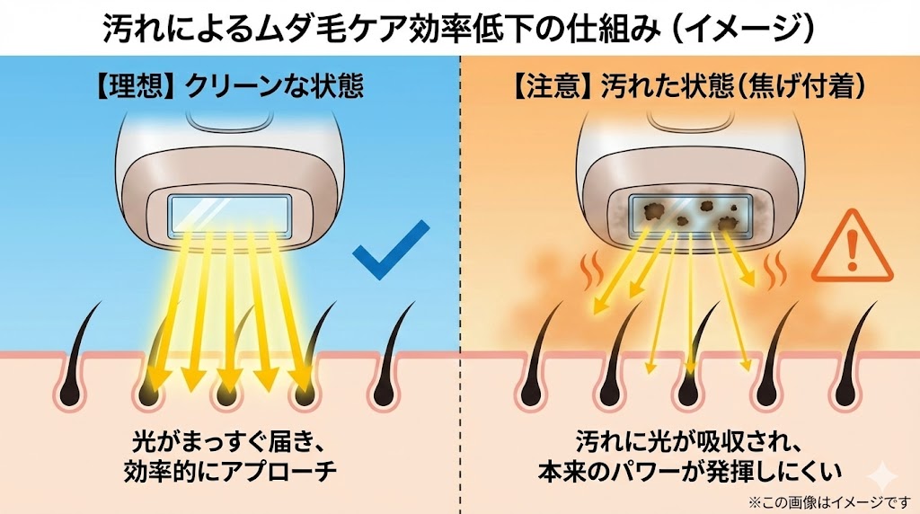 焦げたまま使うとどうなる?「反応しない」トラブルや「熱さ」の原因に