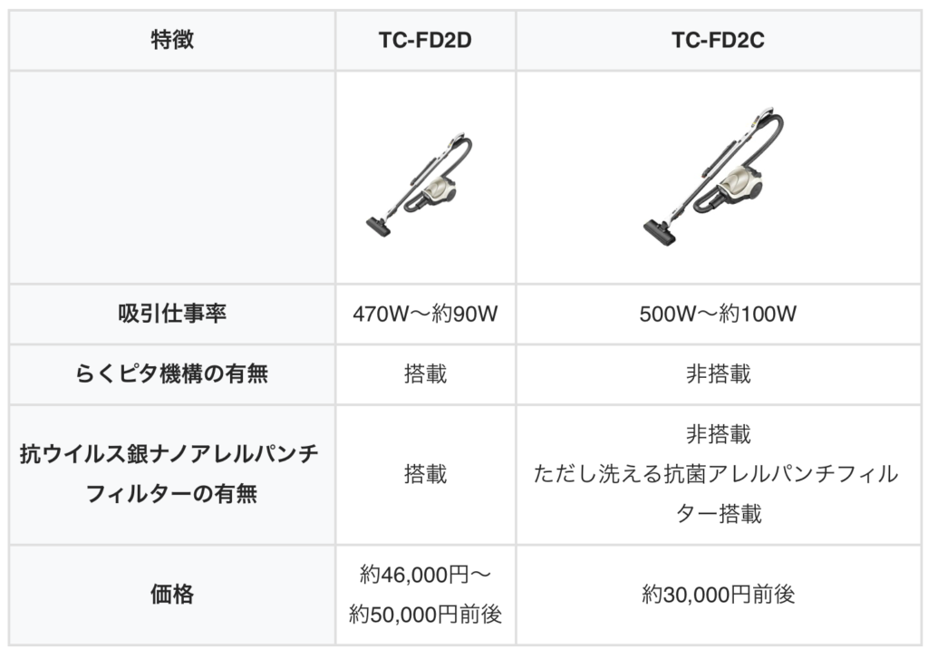 TC-FD2DとTC-FD2Cの違いを比較！どっちがおすすめ？