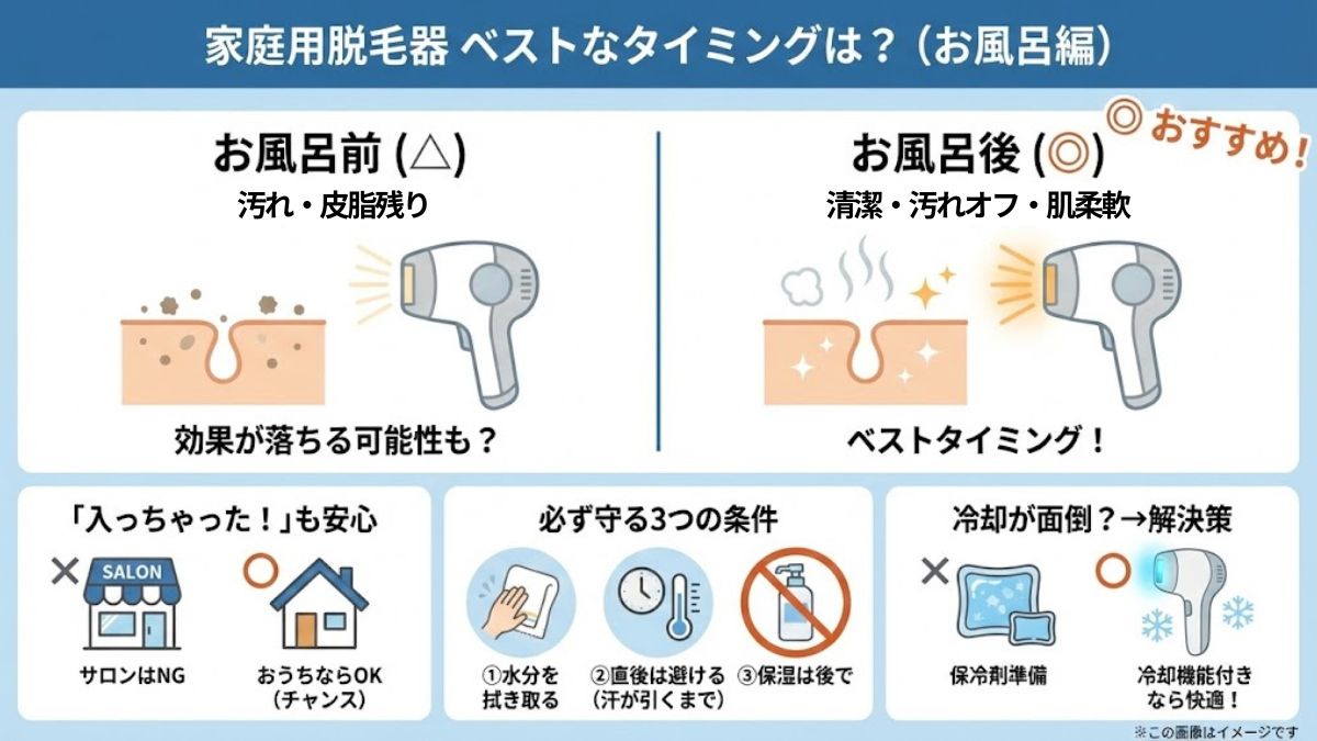 家庭用脱毛器のタイミングは風呂の前か後か?脱毛前にお風呂入っちゃった時の対処法も解説