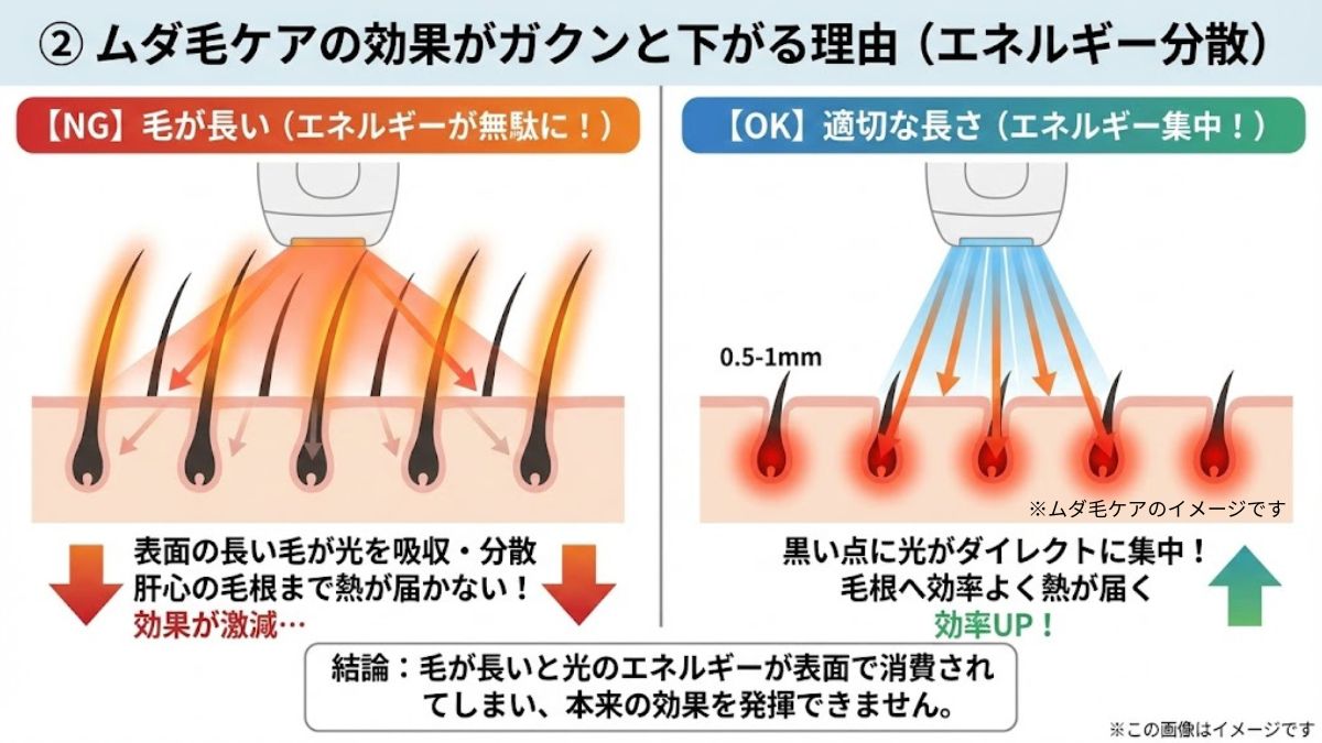 毛が生えたままの照射は絶対NG！火傷のリスクと効果が下がる理由