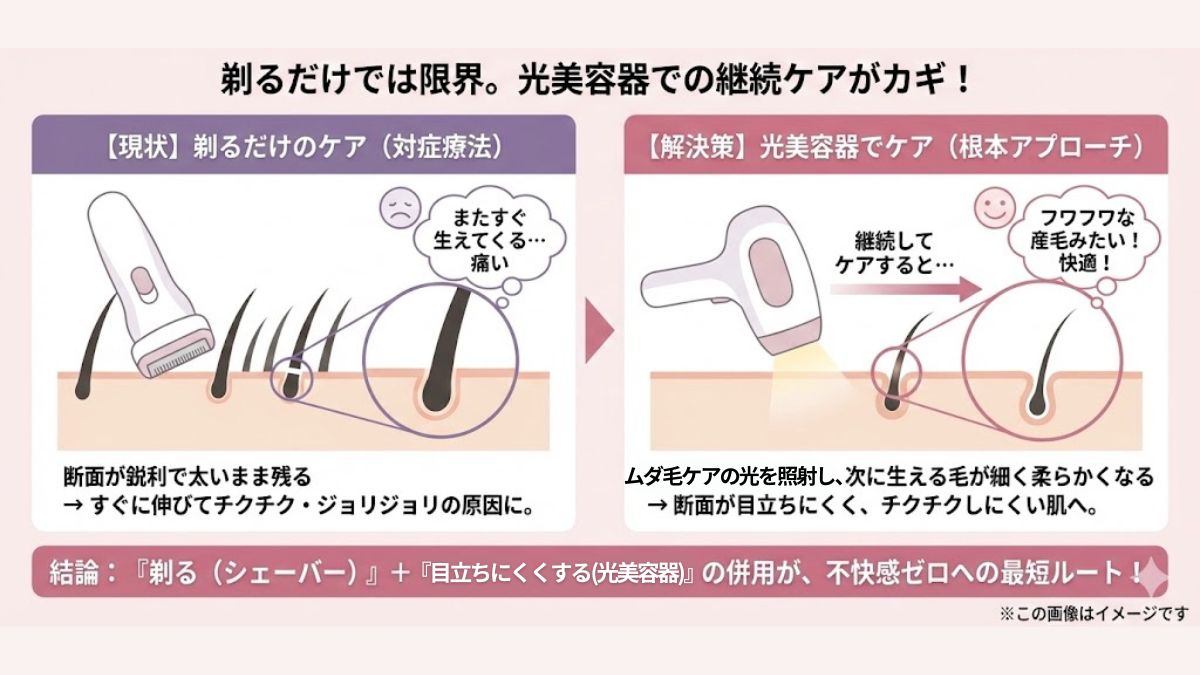 【元からケア】チクチク地獄を卒業するには「ケアして肌触りを整える」しかない