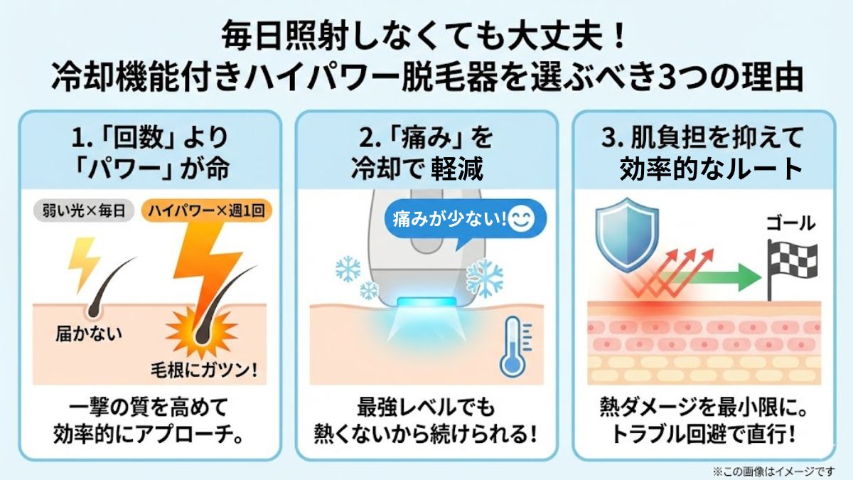 毎日照射しなくても大丈夫！冷却機能付きハイパワー脱毛器を選ぶべき3つの理由