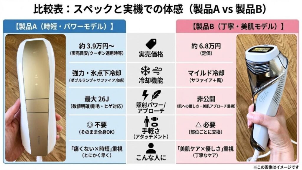 【結論】Ulike リファ 比較:実機レビューで判明!「ズボラ×痛がり」の正解はこれ