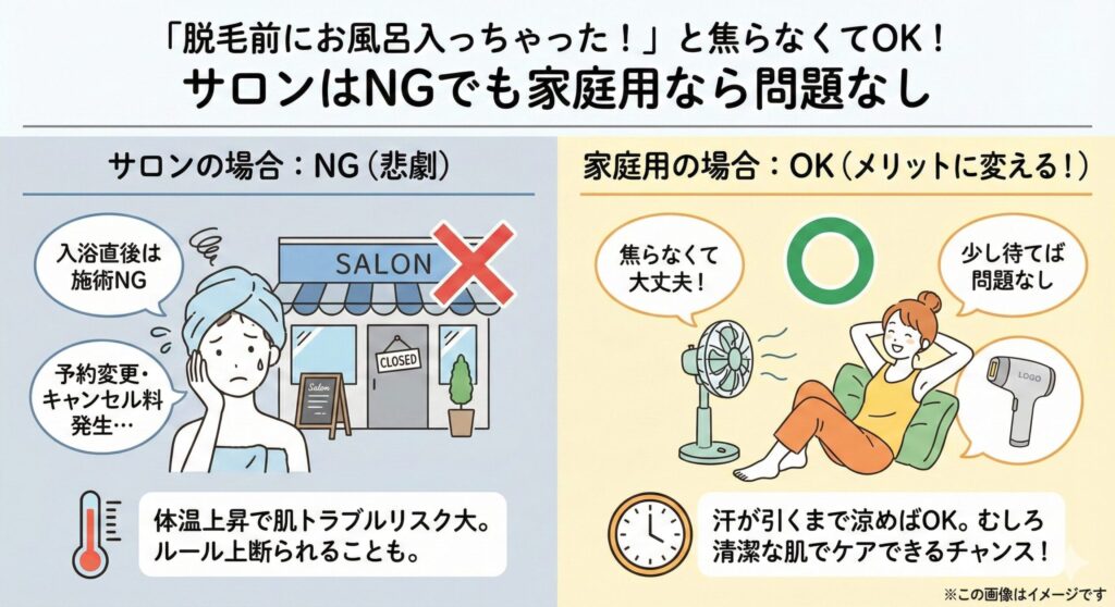 「脱毛前にお風呂入っちゃった!」と焦らなくてOK!サロンはNGでも家庭用なら問題なし
