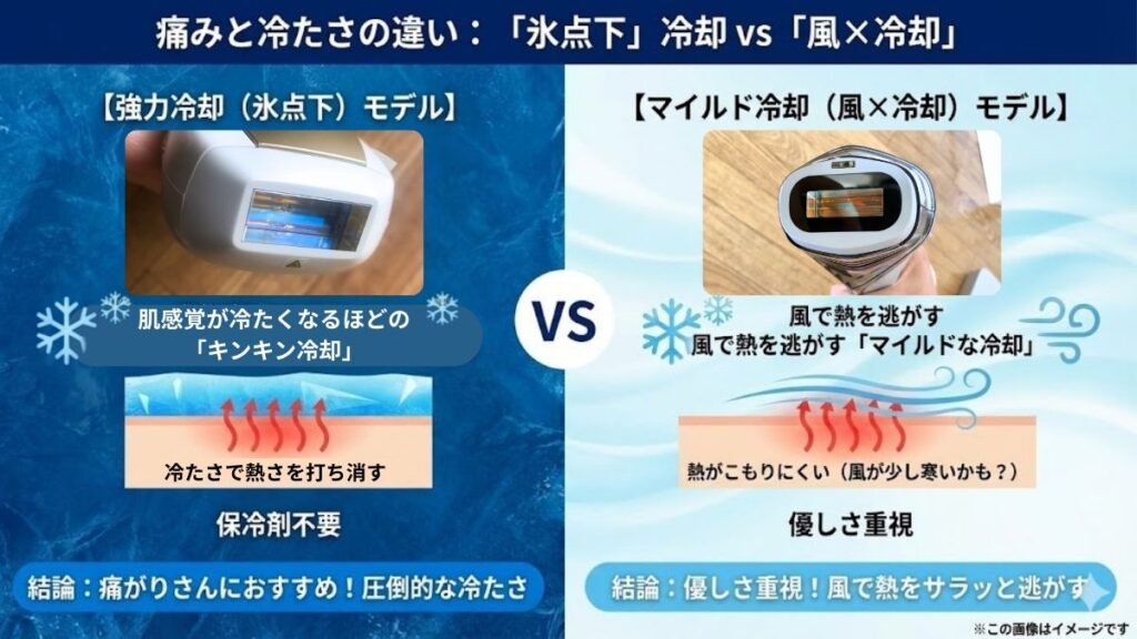 痛みと冷たさの違いは?Ulikeの「氷点下」vs リファの「風×冷却」