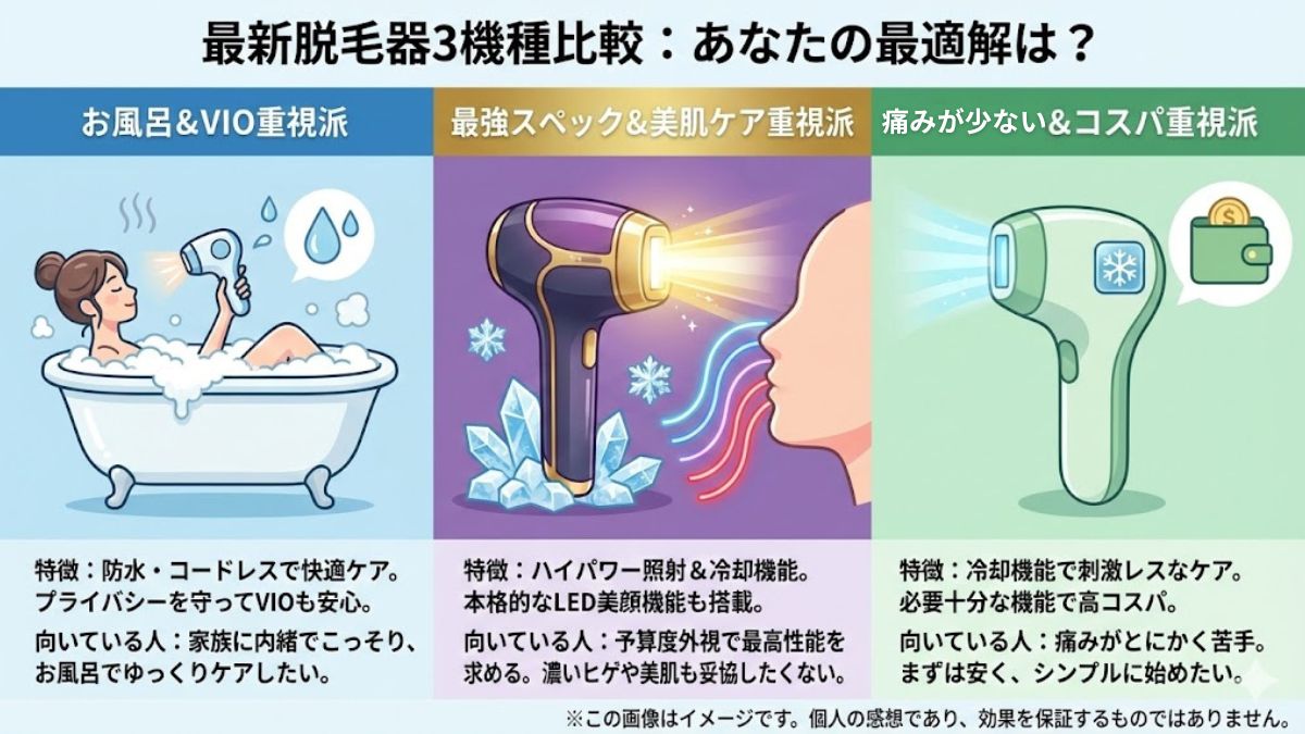 ヤーマン脱毛器の選び方｜3つの最新機種で比較！ヒゲや美肌への効果は？