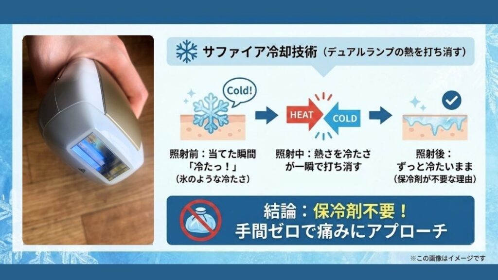 痛みと冷たさの違いは?Ulikeの「氷点下」vs リファの「風×冷却」