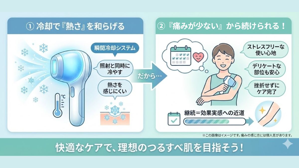冷却機能が別格。「痛みが少ない」は継続の最大の鍵