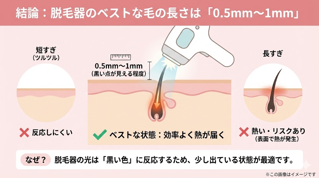 結論：脱毛器を使う時の毛の長さは「0.5mm〜1mm（黒い点が見える程度）」がベスト