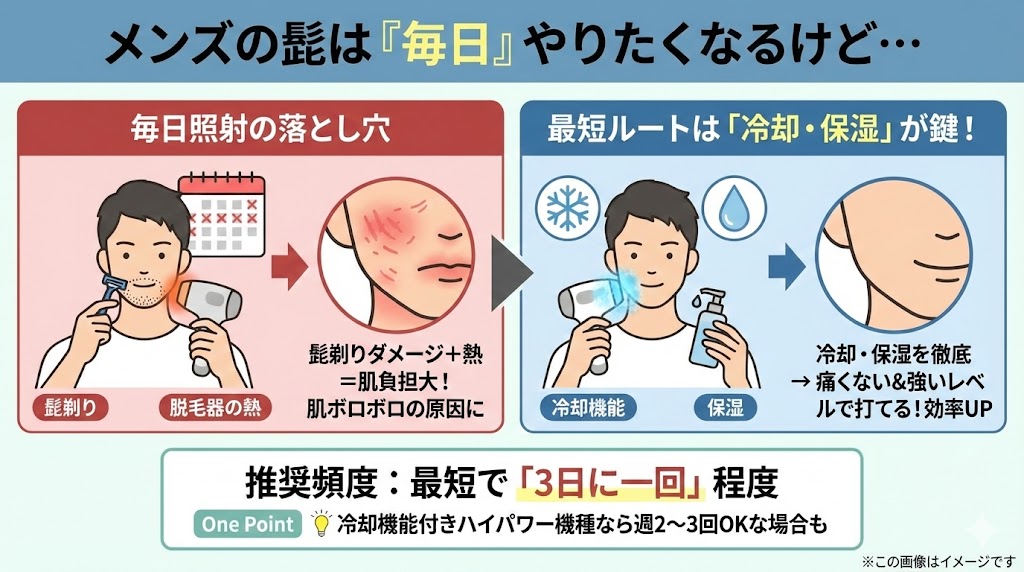 頻度は「3日に一回」や「1週間に一回」どっち？部位別・メンズ髭のおすすめスケジュール