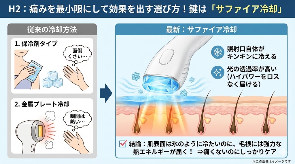 痛みを最小限にして効果を出す選び方!鍵は「サファイア冷却」
