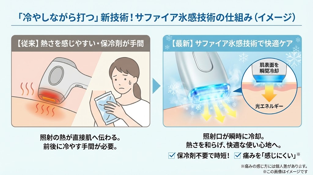 痛みが不安で保湿したかった？冷却ジェル不要の最新ケアという選択肢