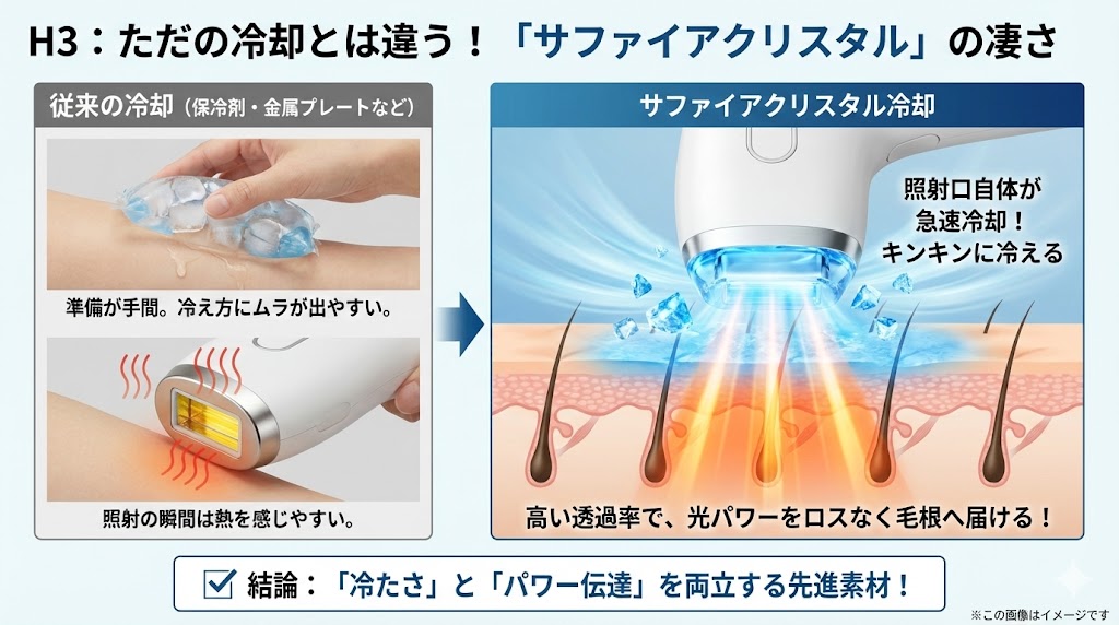 痛みを最小限にして効果を出す選び方!鍵は「サファイア冷却」