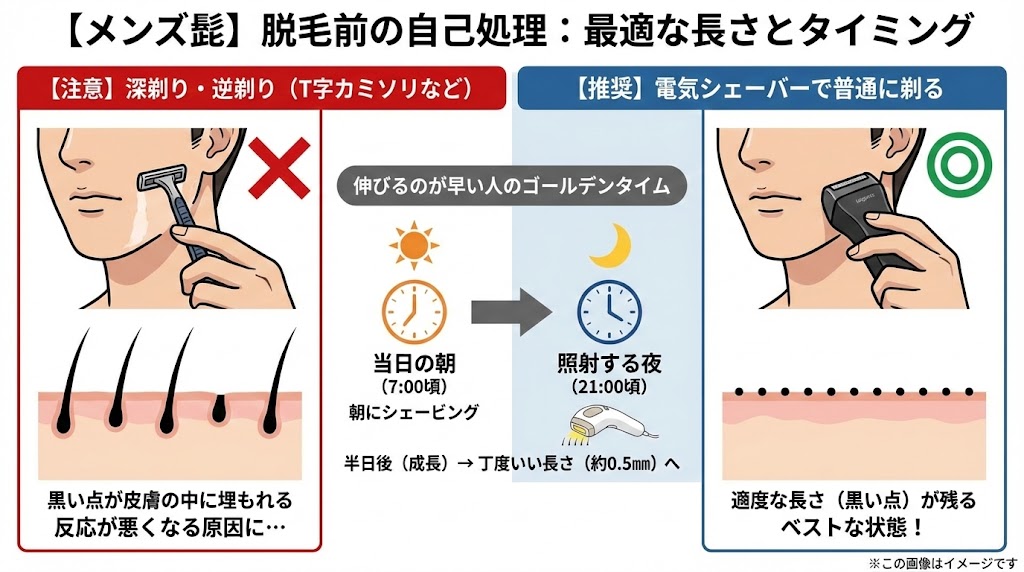 【部位別】VIOやメンズの髭は？脱毛前に最適な自己処理の長さとタイミング
