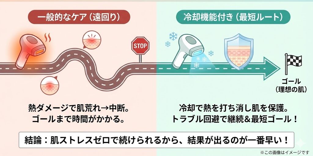 毎日照射しなくても大丈夫！冷却機能付きハイパワー脱毛器を選ぶべき3つの理由