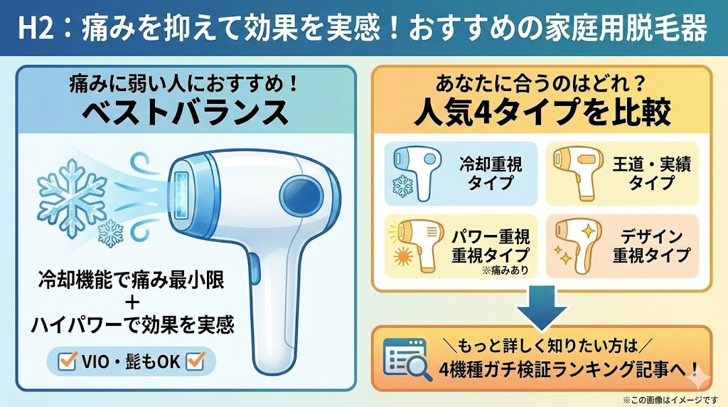痛みを抑えて効果を実感!おすすめの家庭用脱毛器