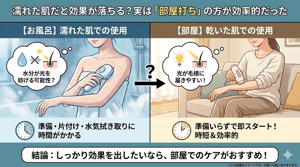 濡れた肌だと効果が落ちる？実は「部屋打ち」の方が効率的だった
