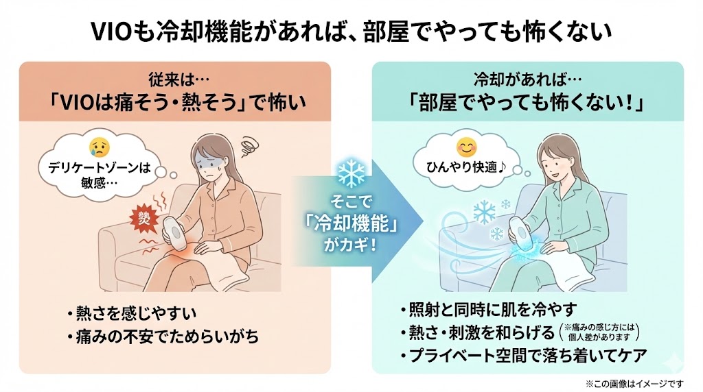 VIOも冷却機能があれば、部屋でやっても怖くない