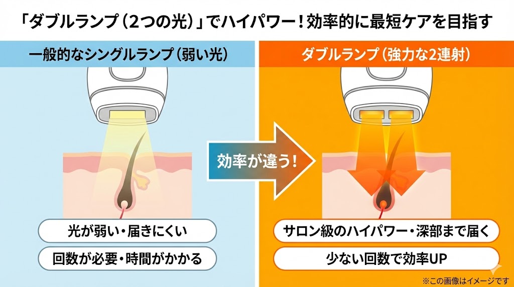 【解決策】痛みが少ない＆最短ケアなら「Ulike Air10」！毎日の手間から解放されよう