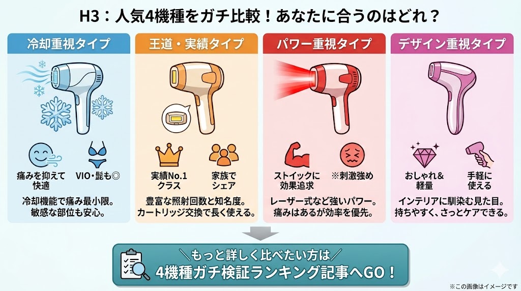 痛みを抑えて効果を実感!おすすめの家庭用脱毛器