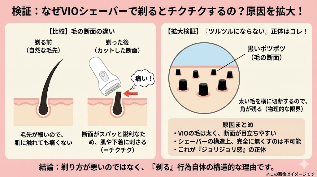 写真検証：フェリエで剃るとチクチクするのはなぜ？「ツルツルにならない」原因を拡大