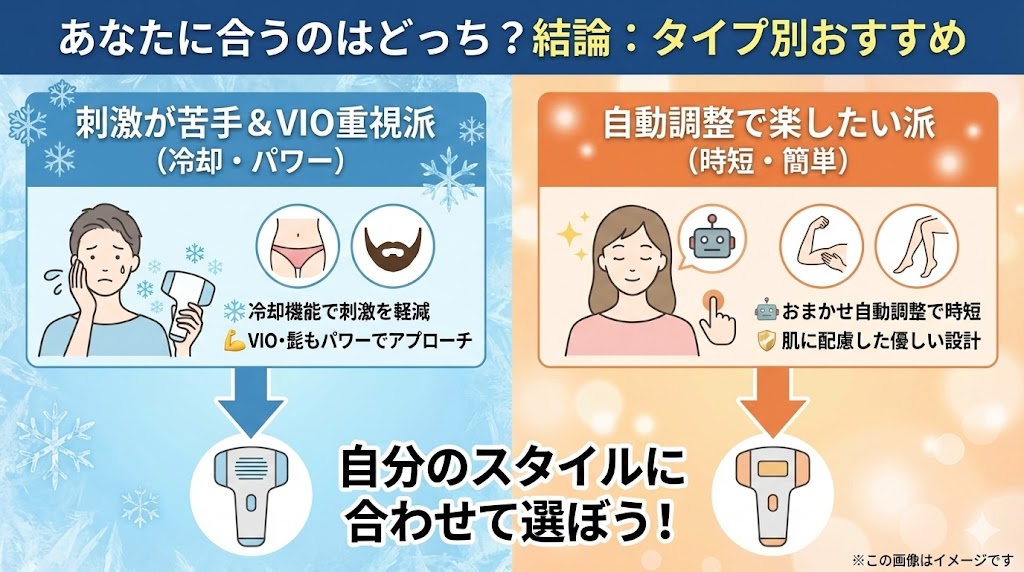 結論:刺激が苦手&VIO重視ならUlike、自動調整で楽したいならブラウン