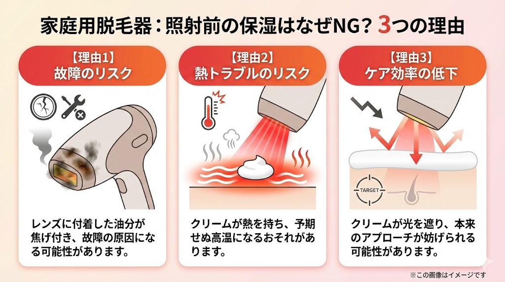 結論：家庭用脱毛器は「保湿してから」使うのは絶対NG！その理由とは