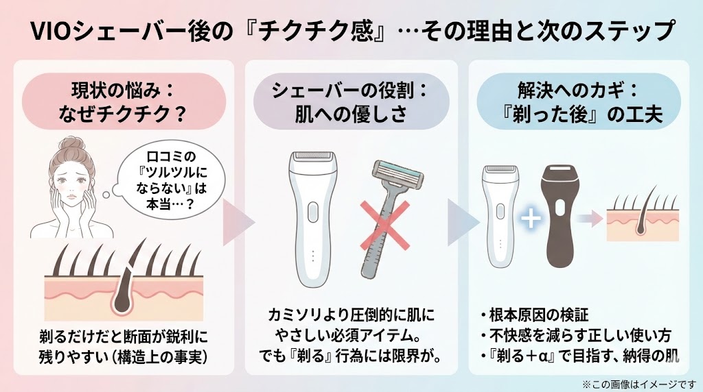 パナソニックVIOフェリエはチクチクする？剃毛後の肌写真を公開！ツルツルにならない原因と解決策