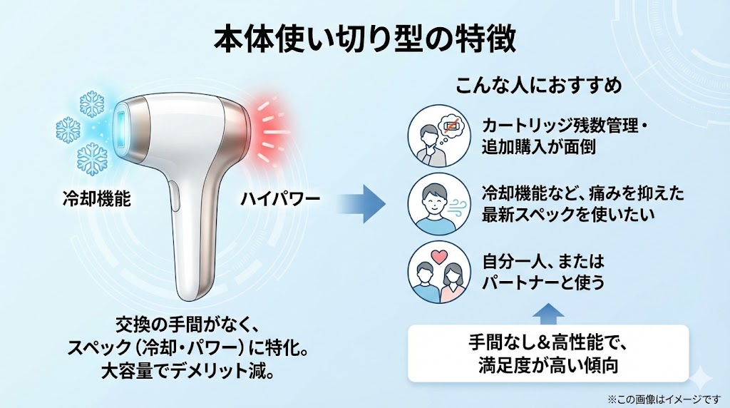 長く使えてコスパが良いのはどっち?「カートリッジ交換式」vs「本体使い切り型」