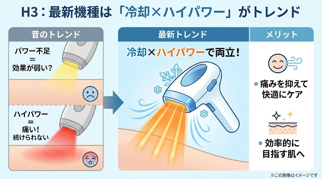 結論:「痛みが少ない=効果がない」は誤解!「冷却×ハイパワー」なら両立できる