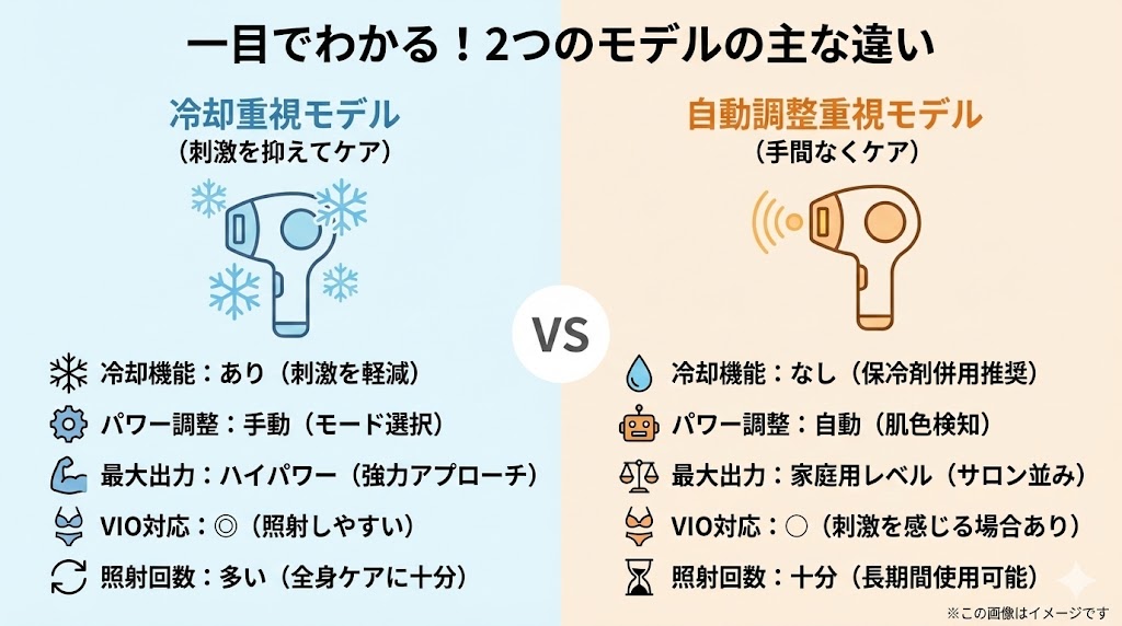 Ulike Air 10 vs ブラウン シルクエキスパート Pro 5 違いが一目でわかる比較表