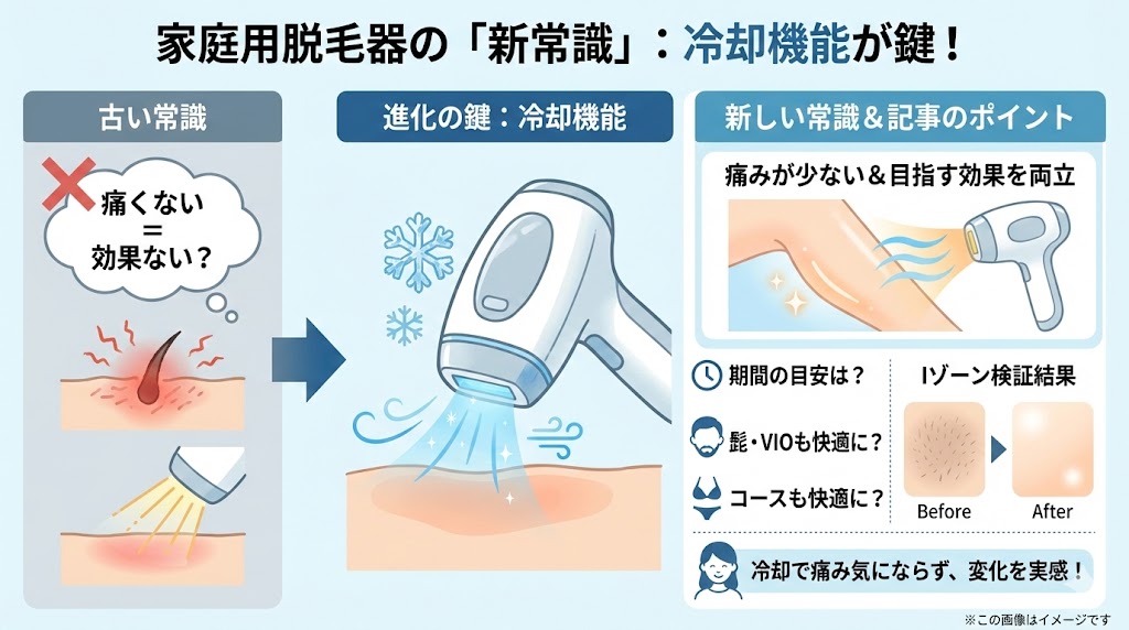 家庭用脱毛器は痛くないと効果ない?ぶっちゃけツルすべ肌になるまでの期間と選び方の正解