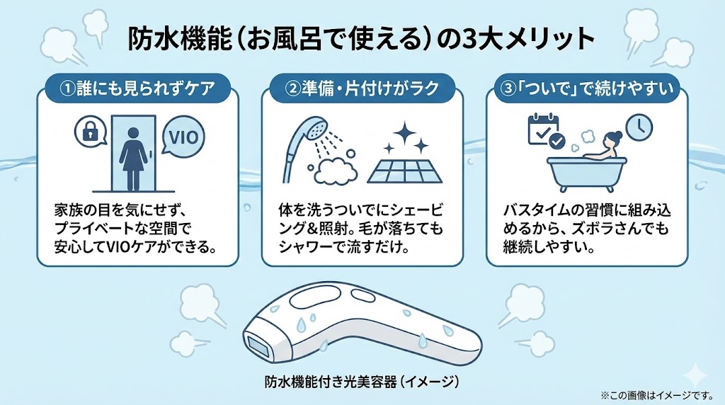 ヤーマン「レイボーテ」の強みは「お風呂で使える」こと！防水機能のメリット